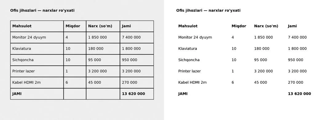 Chapda asl jadval, o'ngda chiziqlar olib tashlangan (MORPH_OPEN uzun gorizontal va vertikal yadro bilan). Chiziqlar koordinatalari katak chegaralari bo'ladi.