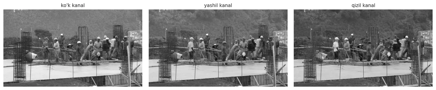 Har kanal alohida kulrang rasm. Osmon ko'k kanalda yorqin, o'simlik yashilda, sariq kaskalar qizil va yashilda.