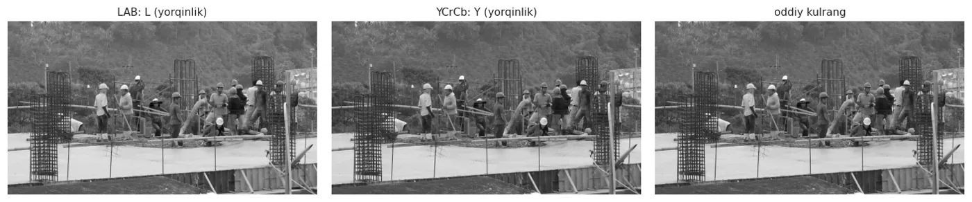 Uchala kanal o'xshash, lekin L inson ko'zining sezgirligiga yaqinroq hisoblanadi.