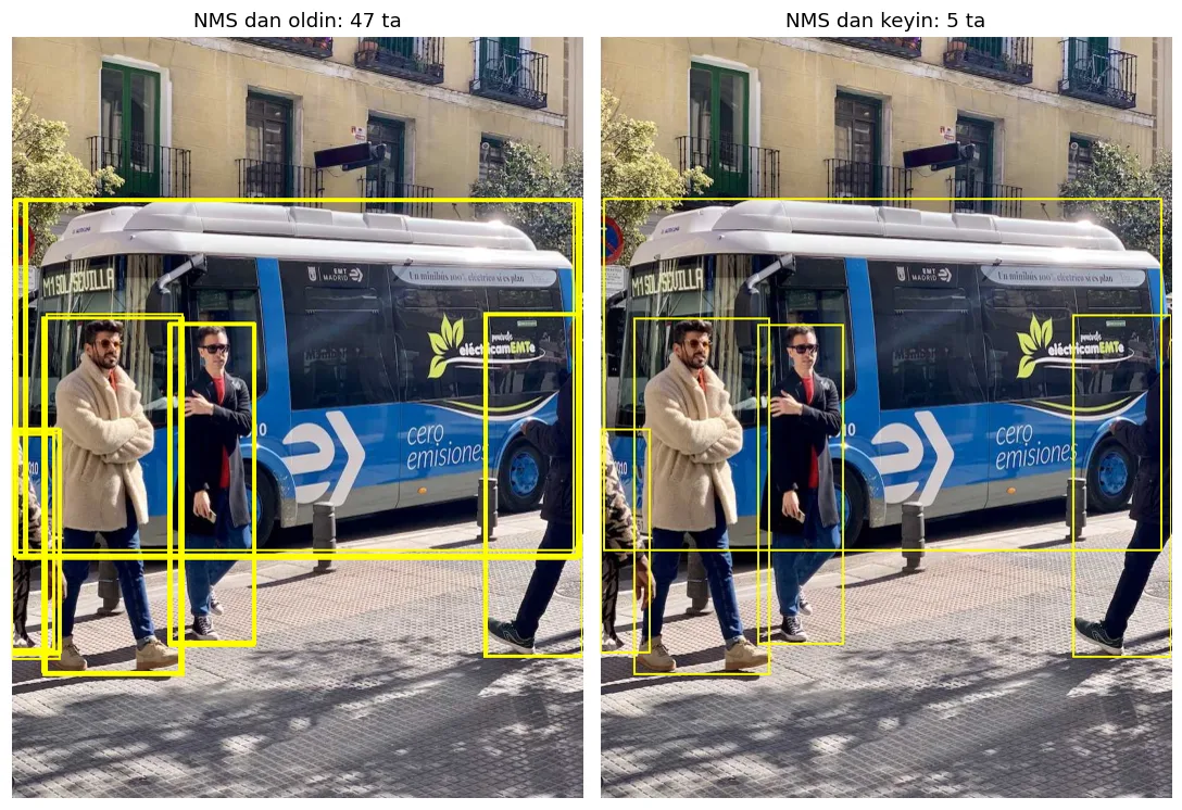 Chapda 0.25 dan yuqori hamma nomzod: har obyekt atrofida bir nechta box. O'ngda NMS qoldirgan 5 tasi.